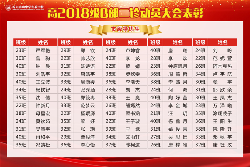 高2018級(jí)B部二診動(dòng)員大會(huì)表彰(2).jpg