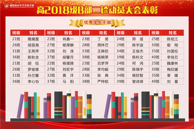 高2018級(jí)B部二診動(dòng)員大會(huì)表彰2(1)(1).jpg